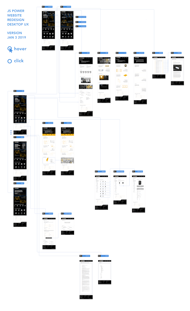 UX Flow