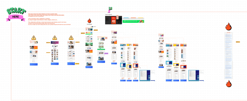 Website iteration Figjam UX